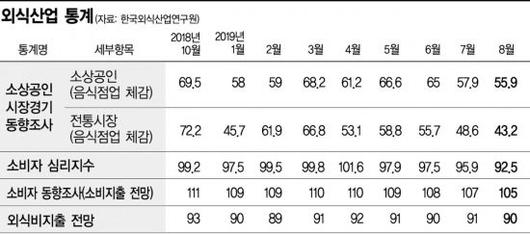 아시아경제