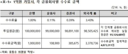 아시아경제