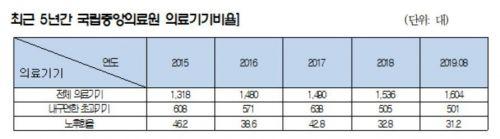 아시아경제