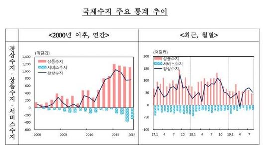 아시아경제