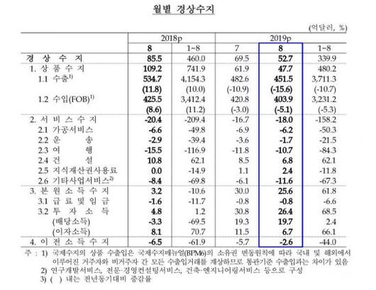 아시아경제