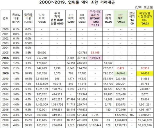 아시아경제