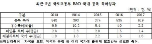 아시아경제