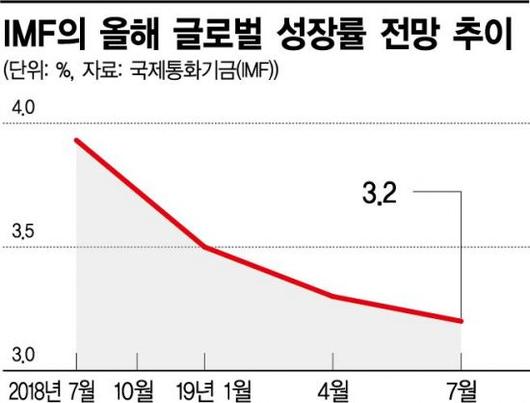 아시아경제