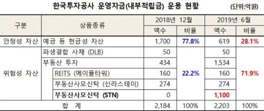 아시아경제