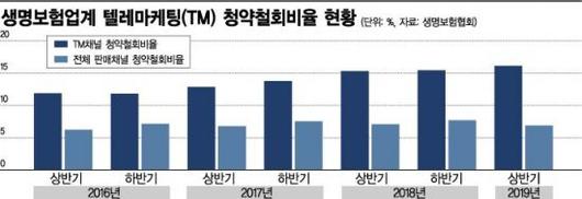 아시아경제