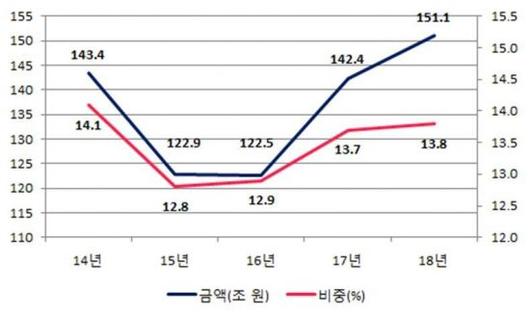 아시아경제