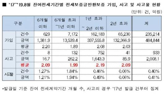 아시아경제