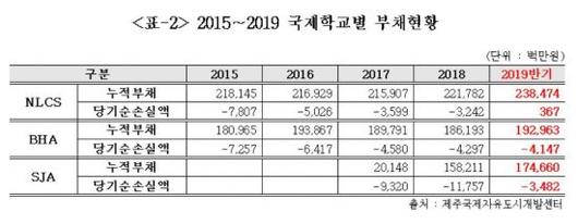 아시아경제