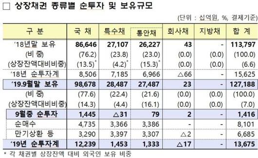 아시아경제