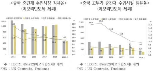 아시아경제