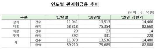 아시아경제