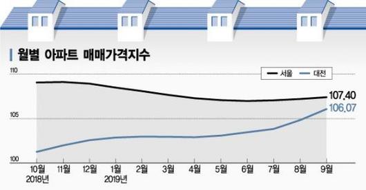 아시아경제