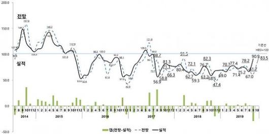 아시아경제