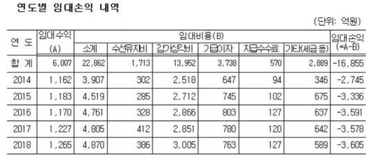 아시아경제