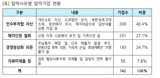 아시아경제