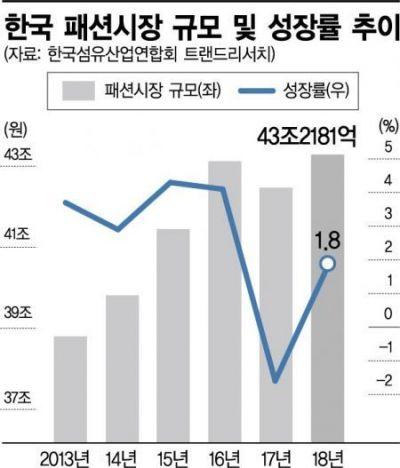 아시아경제