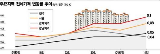 아시아경제