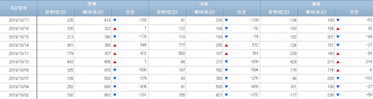 아시아경제