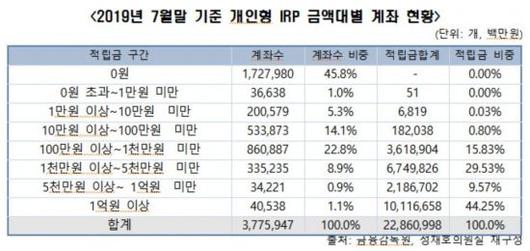 아시아경제