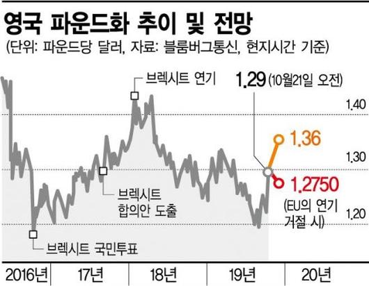 아시아경제