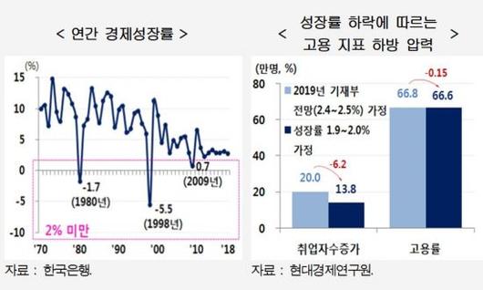 아시아경제