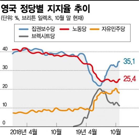 아시아경제