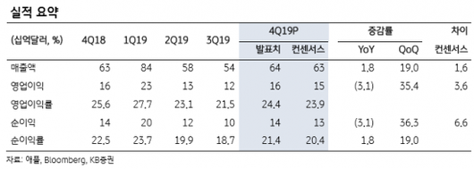 아시아경제