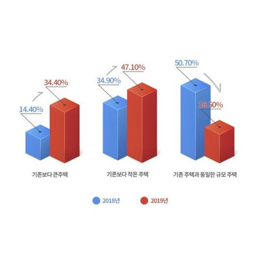 아시아경제