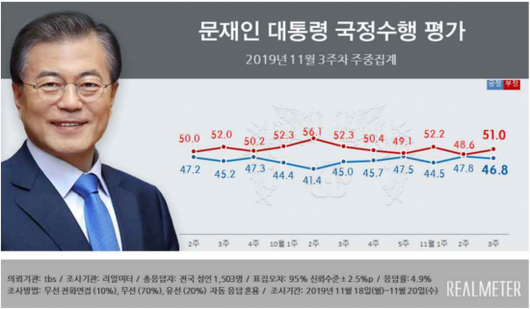 아시아경제