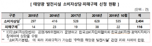 아시아경제