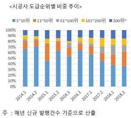 아시아경제