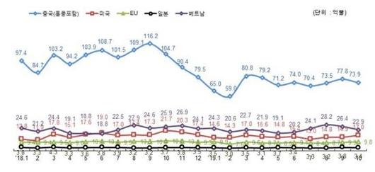 아시아경제