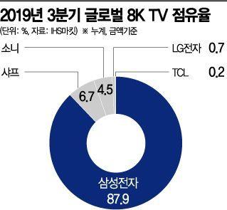 아시아경제