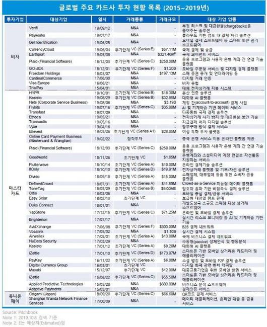 아시아경제