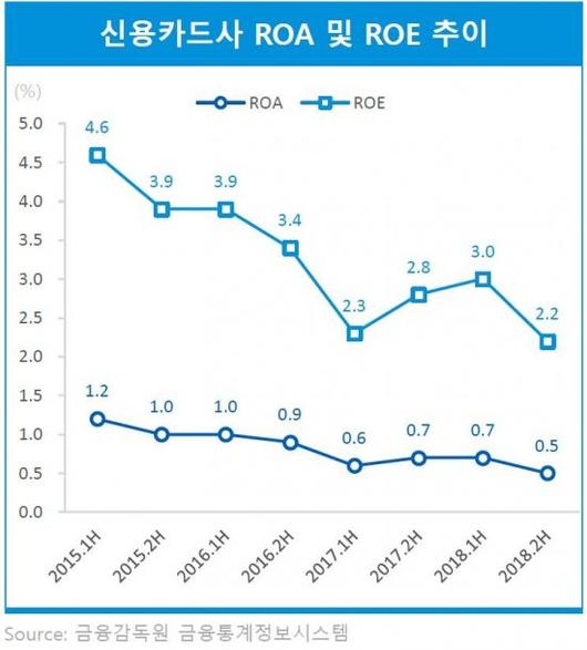 아시아경제