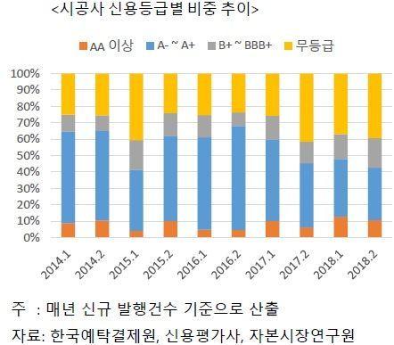 아시아경제