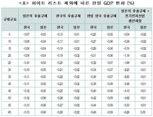 아시아경제