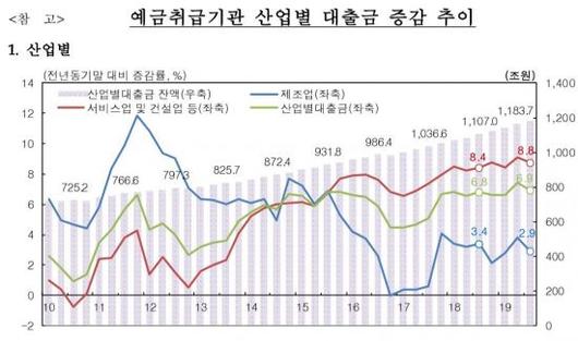 아시아경제