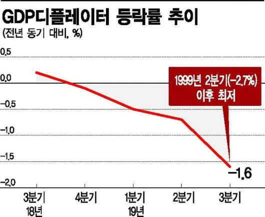 아시아경제