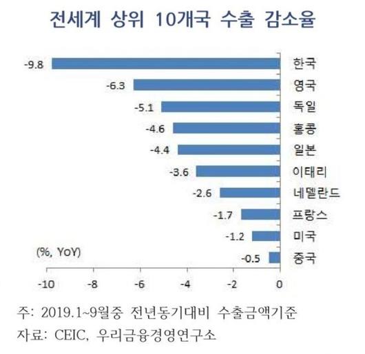 아시아경제