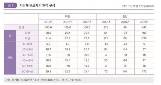 아시아경제