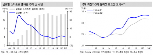 아시아경제