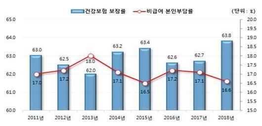 아시아경제