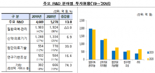 아시아경제