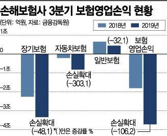 아시아경제