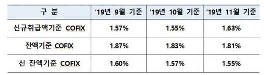 아시아경제