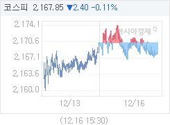 아시아경제