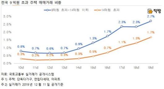 아시아경제