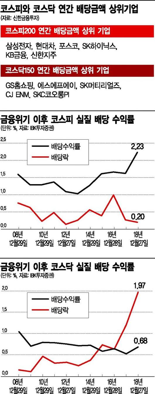 아시아경제